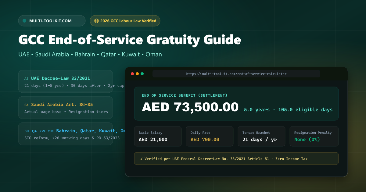 GCC End-of-Service Gratuity Guide Banner