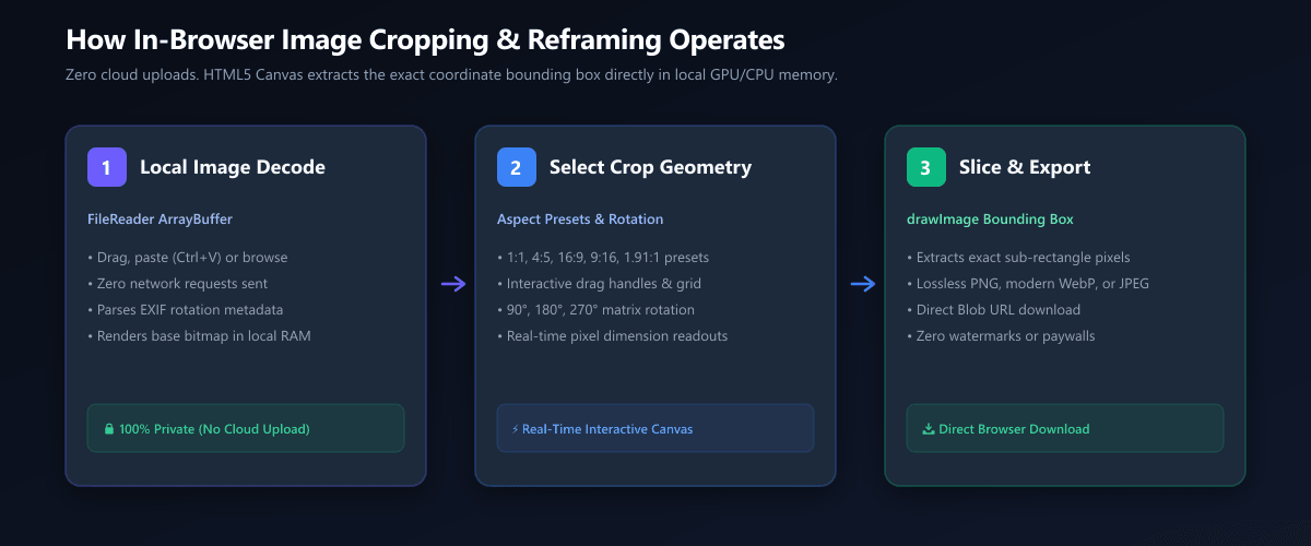 4-Step Image Cropping & Reframing Workflow